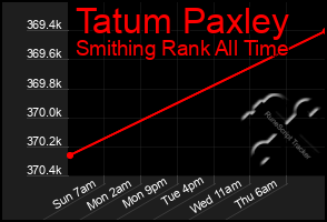 Total Graph of Tatum Paxley