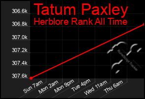 Total Graph of Tatum Paxley