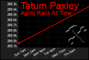 Total Graph of Tatum Paxley