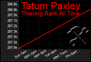 Total Graph of Tatum Paxley