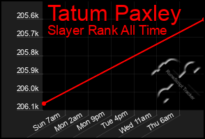 Total Graph of Tatum Paxley