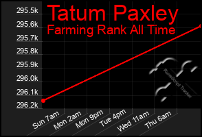 Total Graph of Tatum Paxley