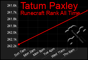 Total Graph of Tatum Paxley