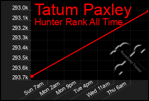 Total Graph of Tatum Paxley