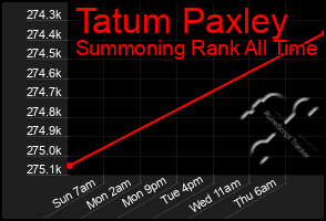 Total Graph of Tatum Paxley