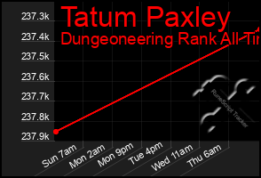 Total Graph of Tatum Paxley