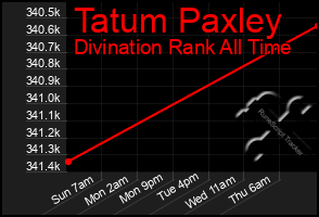 Total Graph of Tatum Paxley