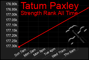 Total Graph of Tatum Paxley