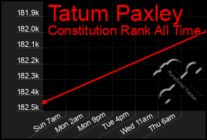 Total Graph of Tatum Paxley