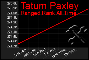 Total Graph of Tatum Paxley