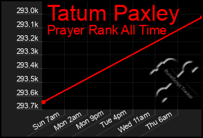 Total Graph of Tatum Paxley