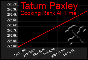 Total Graph of Tatum Paxley