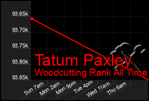 Total Graph of Tatum Paxley