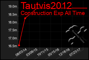 Total Graph of Tautvis2012