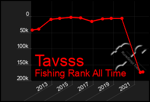 Total Graph of Tavsss