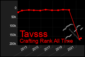 Total Graph of Tavsss