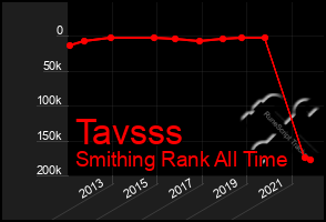 Total Graph of Tavsss