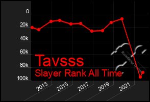 Total Graph of Tavsss