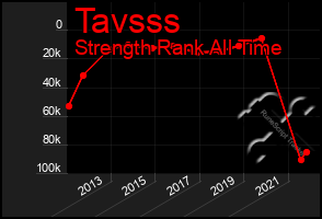 Total Graph of Tavsss