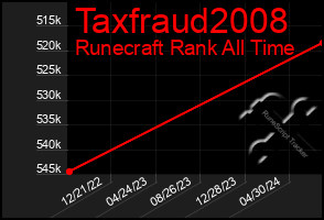 Total Graph of Taxfraud2008