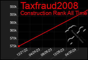 Total Graph of Taxfraud2008