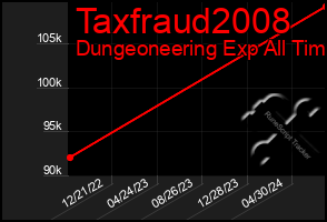 Total Graph of Taxfraud2008