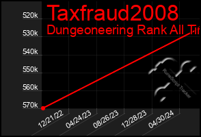 Total Graph of Taxfraud2008