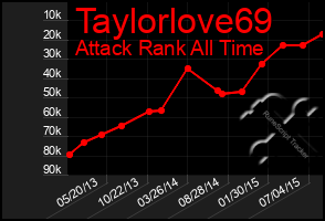 Total Graph of Taylorlove69