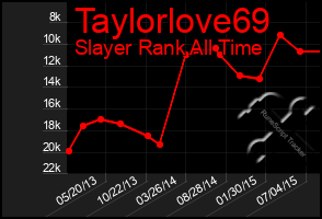 Total Graph of Taylorlove69