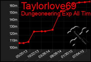 Total Graph of Taylorlove69