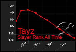 Total Graph of Tayz