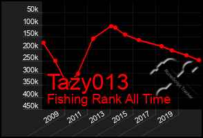 Total Graph of Tazy013