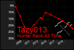 Total Graph of Tazy013