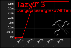 Total Graph of Tazy013