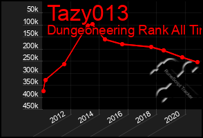 Total Graph of Tazy013