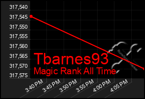 Total Graph of Tbarnes93