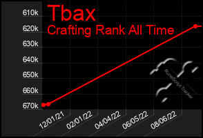 Total Graph of Tbax