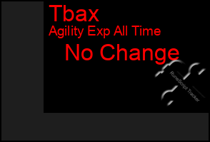 Total Graph of Tbax