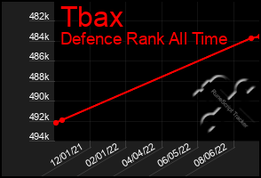 Total Graph of Tbax