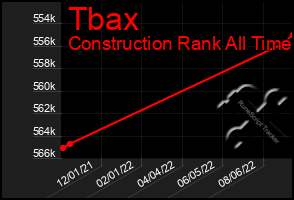 Total Graph of Tbax