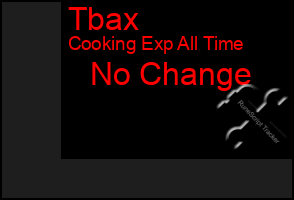 Total Graph of Tbax