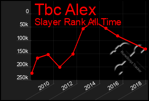 Total Graph of Tbc Alex