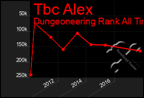 Total Graph of Tbc Alex