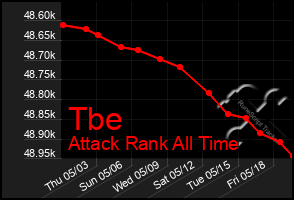 Total Graph of Tbe