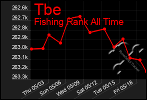 Total Graph of Tbe