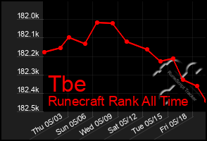 Total Graph of Tbe