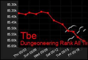 Total Graph of Tbe