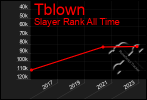 Total Graph of Tblown