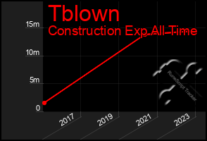 Total Graph of Tblown