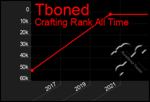 Total Graph of Tboned